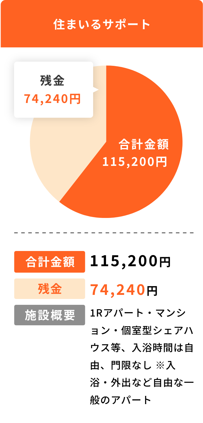 住まいるサポート