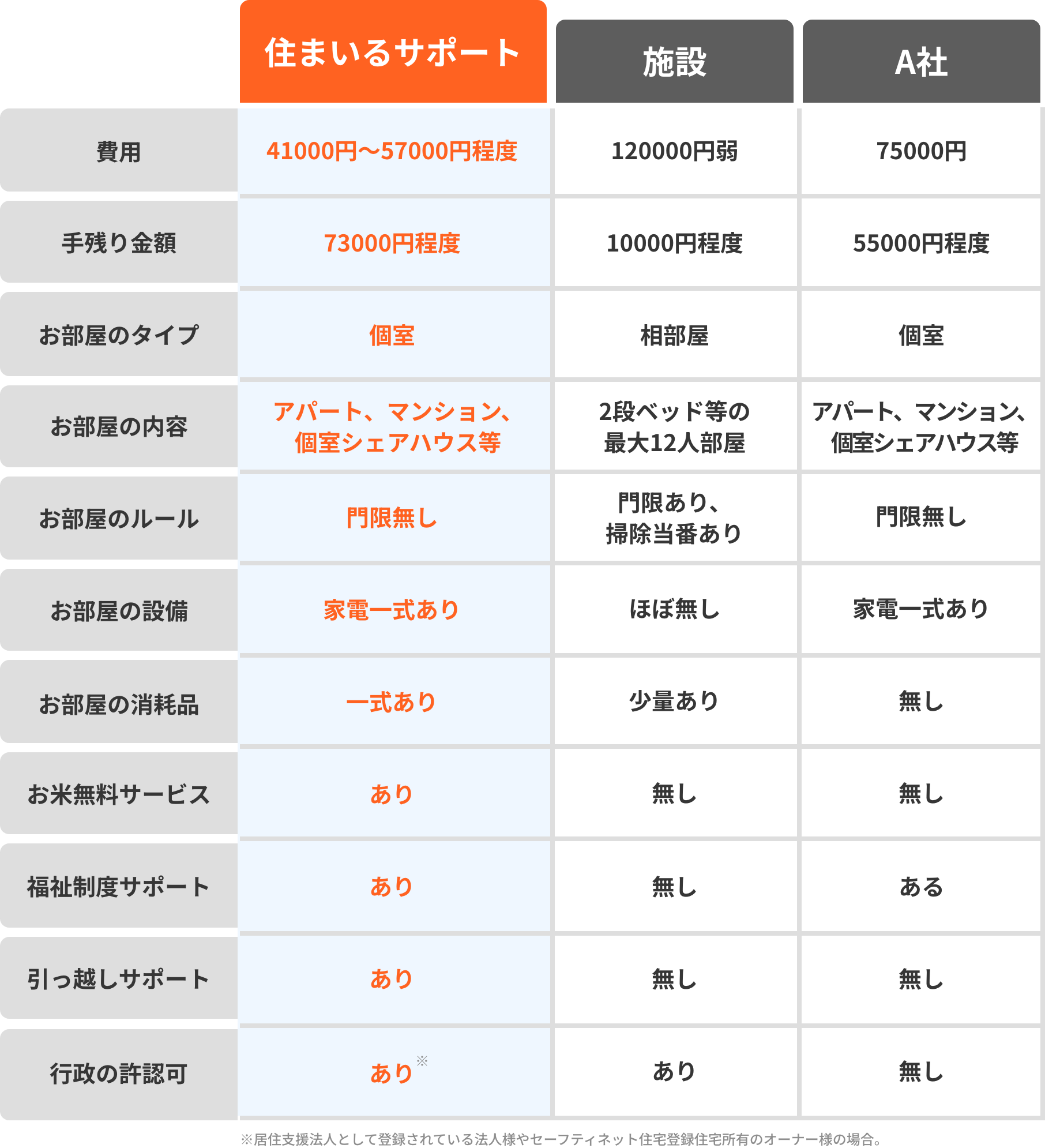 選ばれる理由リスト