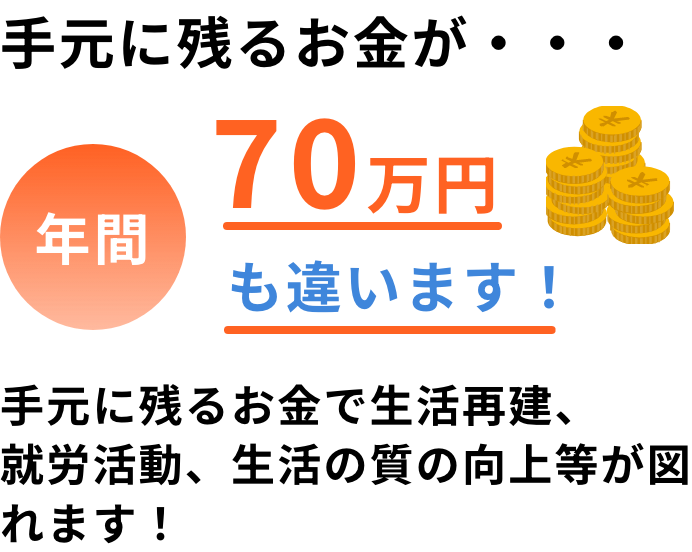 手元に残るお金が・・・年間70万円も違います！